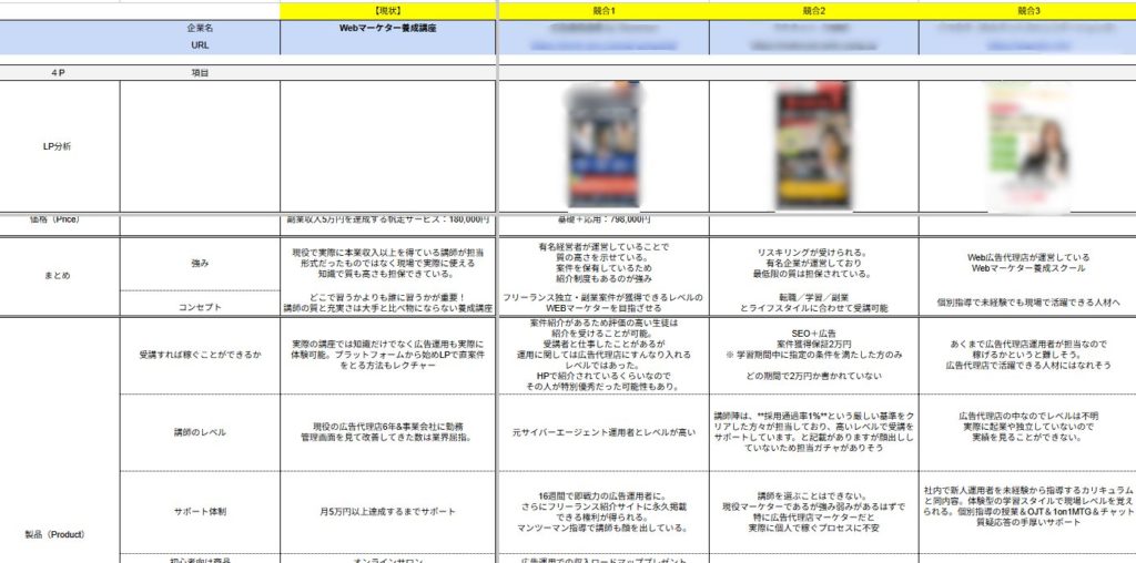 競合分析